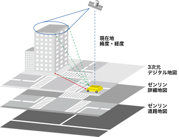 データ収集方法